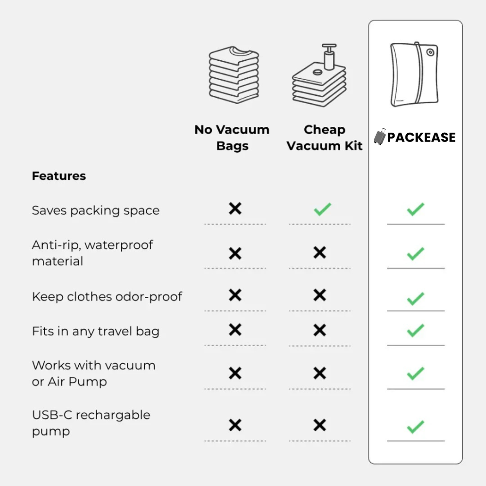 PACKEASE Travel Vacuum Bag Set